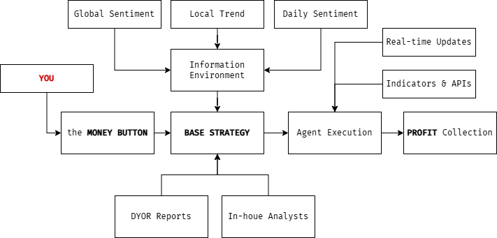 Trading Ai-agent TELADI